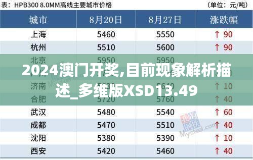 2024澳門開(kāi)獎(jiǎng),目前現(xiàn)象解析描述_多維版XSD13.49