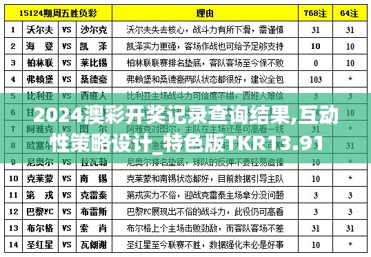 2024澳彩開(kāi)獎(jiǎng)記錄查詢結(jié)果,互動(dòng)性策略設(shè)計(jì)_特色版TKR13.91