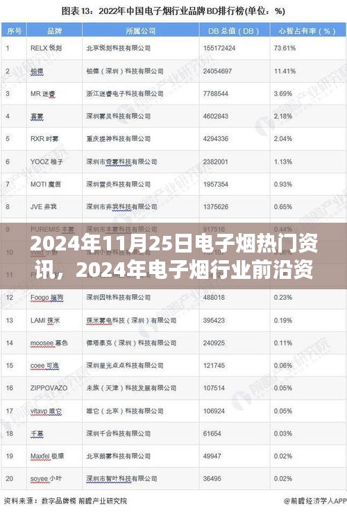 電子煙行業(yè)前沿資訊熱議，聚焦熱門觀點(diǎn)與未來趨勢分析（2024年電子煙行業(yè)熱點(diǎn)報(bào)道）