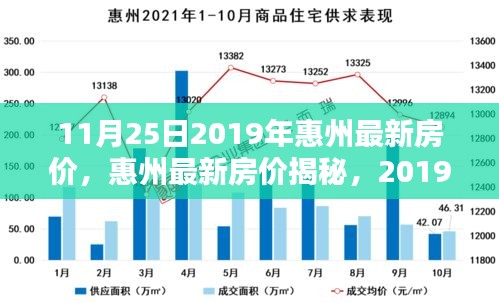 2019年11月25日惠州最新房價(jià)深度解析與揭秘