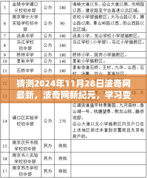 波奇網(wǎng)新紀元學習變化，自信與成就感的奇妙之旅（預測至2024年11月28日）