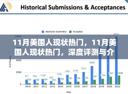 深度評測與介紹，11月美國人現(xiàn)狀熱門話題
