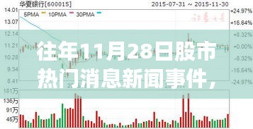 股市智能分析終端全新升級(jí)重塑投資體驗(yàn)，歷年熱門消息回顧與前沿科技新星產(chǎn)品發(fā)布