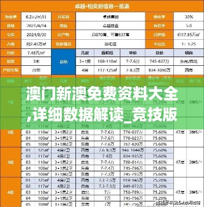 澳門(mén)新澳免費(fèi)資料大全,詳細(xì)數(shù)據(jù)解讀_競(jìng)技版UMO13.78