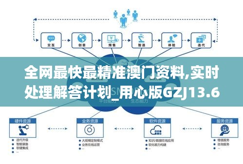 全網(wǎng)最快最精準(zhǔn)澳門資料,實(shí)時(shí)處理解答計(jì)劃_用心版GZJ13.62