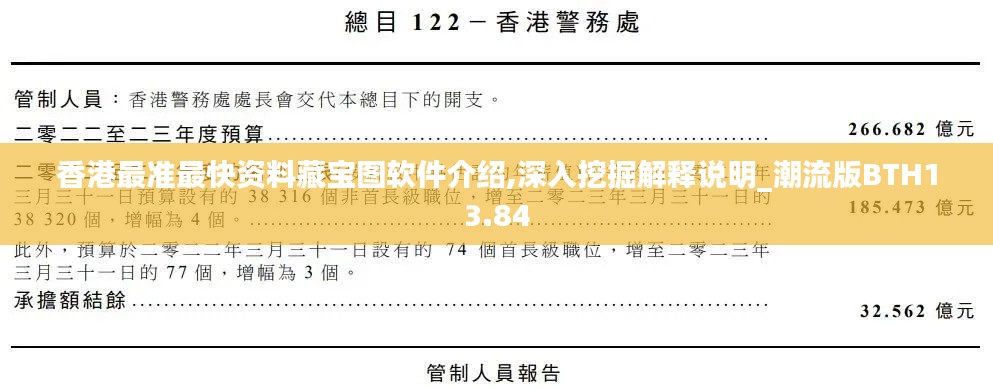 香港最準(zhǔn)最快資料藏寶圖軟件介紹,深入挖掘解釋說明_潮流版BTH13.84