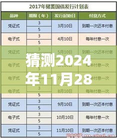 2024年銀行利率預測，分析未來走向及可能的銀行利率調整