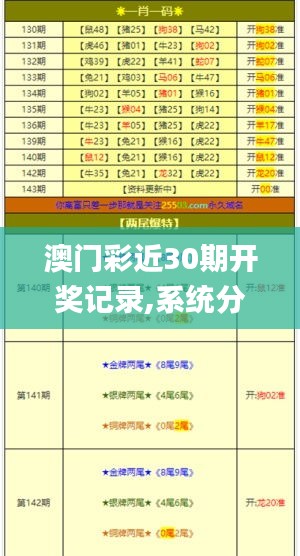 澳門彩近30期開獎記錄,系統(tǒng)分析方案設(shè)計_外觀版DYY13.87