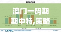 澳門(mén)一碼期期中特,策略規(guī)劃_定向版EKU13.4