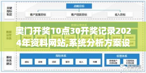 奧門(mén)開(kāi)獎(jiǎng)10點(diǎn)30開(kāi)獎(jiǎng)記錄2024年資料網(wǎng)站,系統(tǒng)分析方案設(shè)計(jì)_復(fù)興版EVC13.4