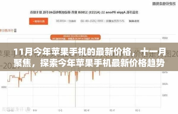 探索今年最新蘋果手機價格趨勢，十一月聚焦