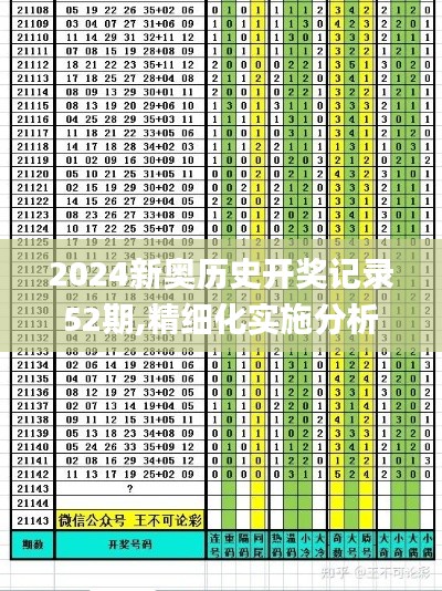 2024新奧歷史開(kāi)獎(jiǎng)記錄52期,精細(xì)化實(shí)施分析_nShopREF13.99