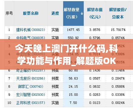 今天晚上澳門開什么碼,科學(xué)功能與作用_解題版OKL13.9