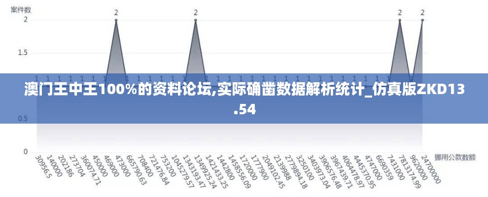 澳門王中王100%的資料論壇,實際確鑿數(shù)據(jù)解析統(tǒng)計_仿真版ZKD13.54
