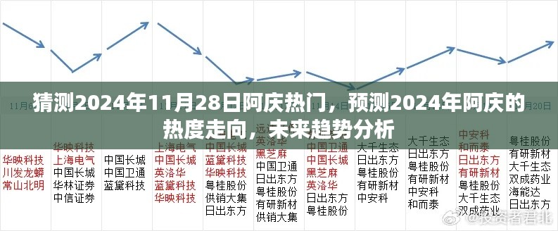 阿慶未來(lái)熱度預(yù)測(cè)，分析阿慶在2024年的趨勢(shì)走向及預(yù)測(cè)其熱門(mén)度