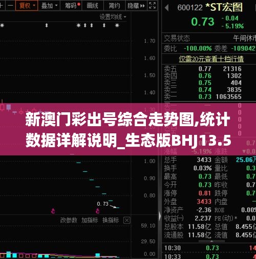新澳門彩出號(hào)綜合走勢(shì)圖,統(tǒng)計(jì)數(shù)據(jù)詳解說明_生態(tài)版BHJ13.58