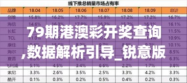 79期港澳彩開獎查詢,數(shù)據(jù)解析引導_銳意版EEL13.37