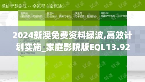 2024新澳免費資料綠波,高效計劃實施_家庭影院版EQL13.92