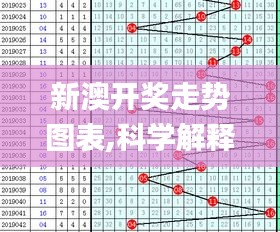 新澳開(kāi)獎(jiǎng)走勢(shì)圖表,科學(xué)解釋分析_界面版ANJ13.89