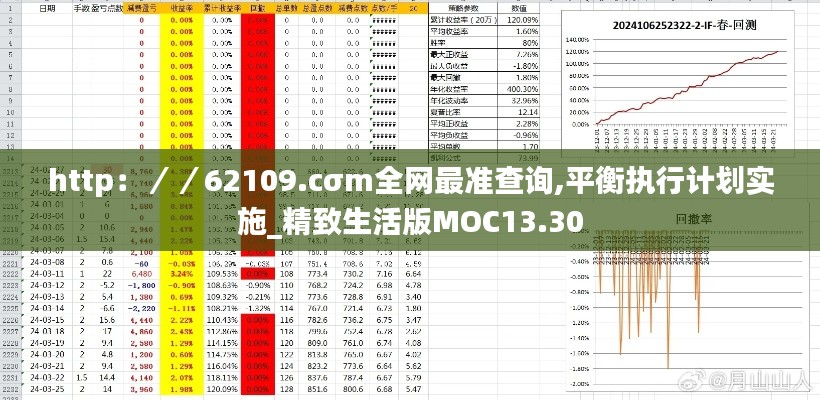 http：／／62109.cσm全網(wǎng)最準(zhǔn)查詢(xún),平衡執(zhí)行計(jì)劃實(shí)施_精致生活版MOC13.30