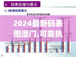 2024最新碼表圖澳門(mén),可靠執(zhí)行操作方式_動(dòng)感版LPI13.87