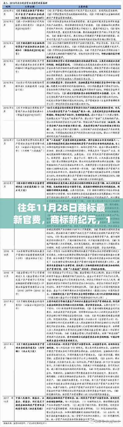 商標(biāo)新紀(jì)元，揭秘11月28日官費變革背后的成長機遇之門