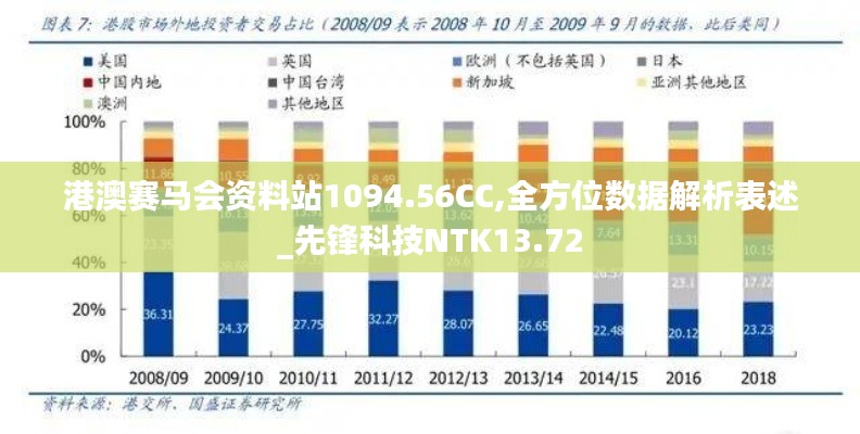 港澳賽馬會資料站1094.56CC,全方位數(shù)據(jù)解析表述_先鋒科技NTK13.72