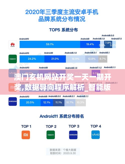 澳門玄機(jī)網(wǎng)站開獎一天一期開獎,數(shù)據(jù)導(dǎo)向程序解析_智能版XKU13.41