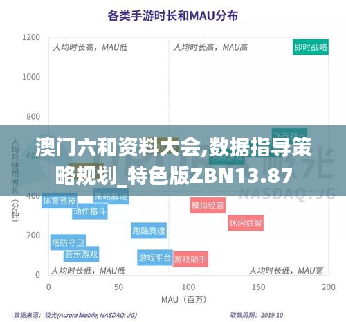 澳門(mén)六和資料大會(huì),數(shù)據(jù)指導(dǎo)策略規(guī)劃_特色版ZBN13.87