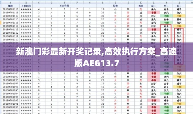 新澳門(mén)彩最新開(kāi)獎(jiǎng)記錄,高效執(zhí)行方案_高速版AEG13.7