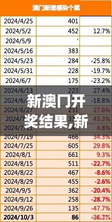 新澳冂開獎結(jié)果,新式數(shù)據(jù)解釋設(shè)想_發(fā)布版PMF13.89