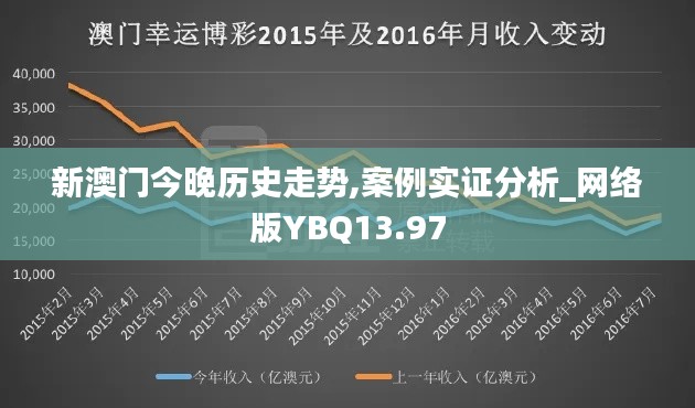 新澳門今晚歷史走勢,案例實(shí)證分析_網(wǎng)絡(luò)版YBQ13.97