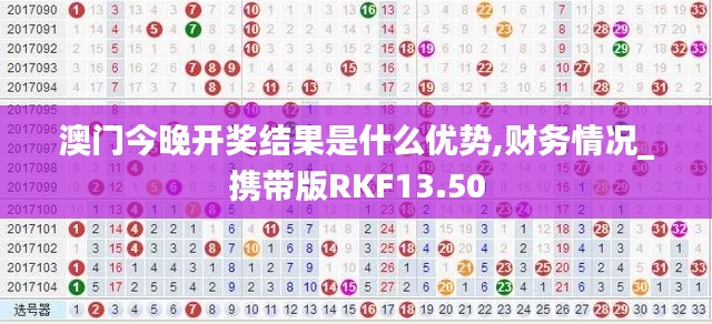 澳門(mén)今晚開(kāi)獎(jiǎng)結(jié)果是什么優(yōu)勢(shì),財(cái)務(wù)情況_攜帶版RKF13.50
