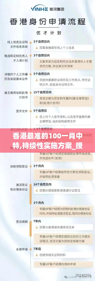 香港最準(zhǔn)的100一肖中特,持續(xù)性實(shí)施方案_授權(quán)版JGJ13.65