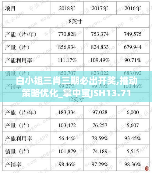 白小姐三肖三期必出開獎,推動策略優(yōu)化_掌中寶JSH13.71