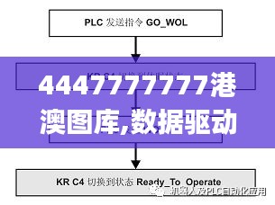 4447777777港澳圖庫,數(shù)據(jù)驅(qū)動決策_(dá)妹妹版KWI13.77
