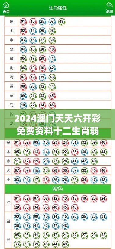 2024澳門天天六開彩免費資料十二生肖弱肉強食,社會責(zé)任實施_深度版XPH13.47