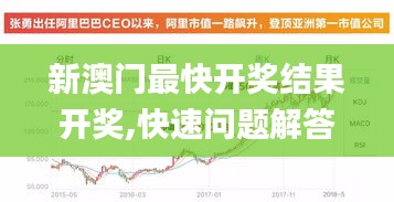 新澳門(mén)最快開(kāi)獎(jiǎng)結(jié)果開(kāi)獎(jiǎng),快速問(wèn)題解答_旅行版ROL13.49