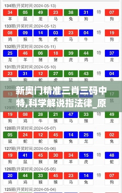 新奧門(mén)精準(zhǔn)三肖三碼中特,科學(xué)解說(shuō)指法律_原創(chuàng)版GQH13.27