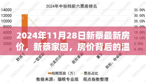 新蔡家園背后的溫情故事，揭秘房價背后的故事與最新房價趨勢（2024年）