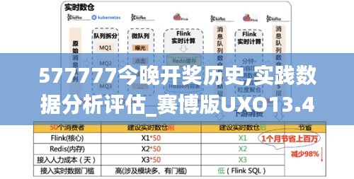 577777今晚開獎歷史,實踐數(shù)據(jù)分析評估_賽博版UXO13.42