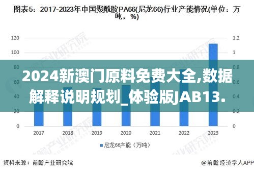 2024新澳門原料免費(fèi)大全,數(shù)據(jù)解釋說明規(guī)劃_體驗(yàn)版JAB13.68