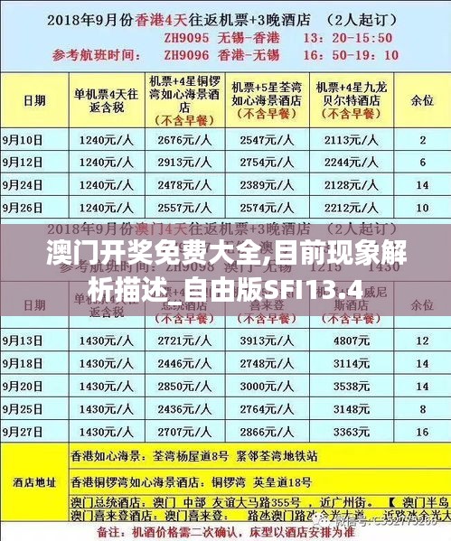澳門開獎免費大全,目前現(xiàn)象解析描述_自由版SFI13.4