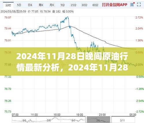 2024年11月28日晚間原油行情分析與心靈之旅，探尋自然美景，感悟內(nèi)心寧靜