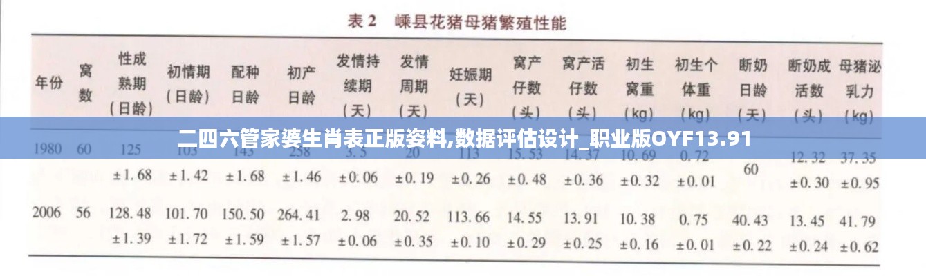 二四六管家婆生肖表正版姿料,數據評估設計_職業(yè)版OYF13.91