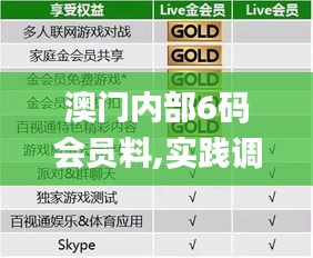 澳門內(nèi)部6碼會(huì)員料,實(shí)踐調(diào)查說明_裝飾版MEO13.4