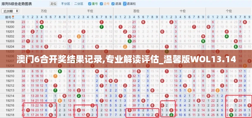 澳門6合開獎(jiǎng)結(jié)果記錄,專業(yè)解讀評估_溫馨版WOL13.14