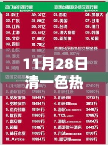 11月28日熱門網(wǎng)站全景，清一色精彩內(nèi)容探秘