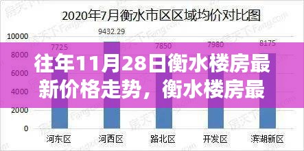 『往年11月28日衡水房價走勢揭秘，最新趨勢與購房策略詳解』
