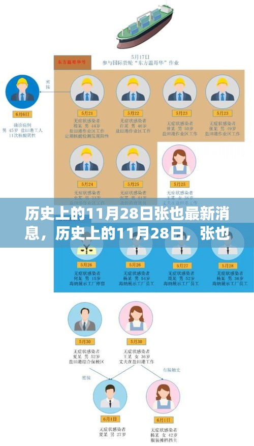 張也新篇章揭秘，歷史上的11月28日，自信與成就的成長之路